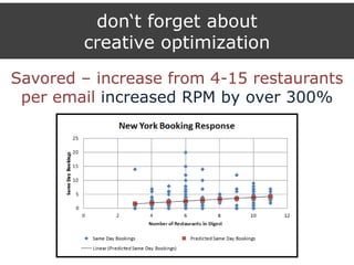 don„t forget about
creative optimization
Savored – increase from 4-15 restaurants
per email increased RPM by over 300%
 