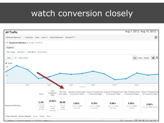 watch conversion closely
 