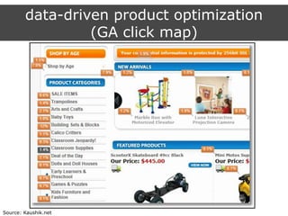 data-driven product optimization
(GA click map)
Source: Kaushik.net
 