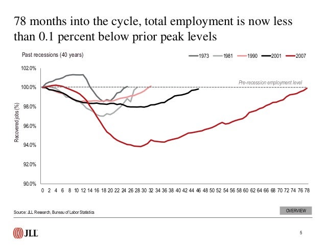 U S Employment Rate Data And Trends April 2014
