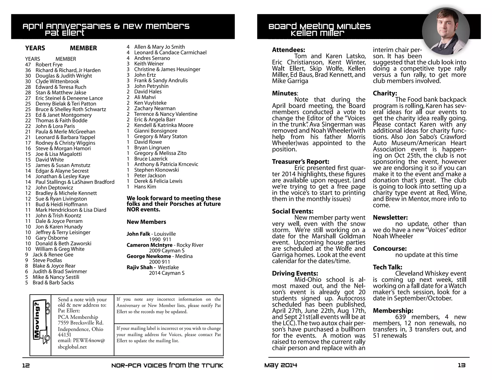 May 2014	 1312	 NOR-PCA Voices from the Trunk
Attendees:
	 Tom and Karen Latsko,
Eric Christianson, Kent Winter,
Walt Ellert, Skip Wolfe, Kellen
Miller, Ed Baus, Brad Kennett, and
Mike Garriga
Minutes:
	 Note that during the
April board meeting, the Board
members conducted a vote to
change the Editor of the “Voices
in the trunk”. Ava Singerman was
removed and NoahWheeler(with
help from his father Morris
Wheeler)was appointed to the
position.
Treasurer’s Report:
	 Eric presented first quar-
ter 2014 highlights, these figures
are available upon request. (and
we’re trying to get a free page
in the voice’s to start to printing
them in the monthly issues)
Social Events:
	 New member party went
very well, even with the snow
storm. We’re still working on a
date for the Marshall Goldman
event. Upcoming house parties
are scheduled at the Wolfe and
Garriga homes. Look at the event
calendar for the dates/time.
Driving Events:
	 Mid-Ohio school is al-
most maxed out, and the Nel-
son’s event is already got 20
students signed up. Autocross
scheduled has been published,
April 27th, June 22th, Aug 17th,
and Sept 21st(all events will be at
the LCC).The two autox chair per-
son’s have purchased a bullhorn
for the events. A motion was
raised to remove the current rally
chair person and replace with an
interim chair per-
son. It has been
suggested that the club look into
doing a competitive type rally
versus a fun rally, to get more
club members involved.
Charity:
	 The Food bank backpack
program is rolling,Karen has sev-
eral ideas for all our events to
get the charity idea really going.
Please contact Karen with any
additional ideas for charity func-
tions. Also Jon Sabo’s Crawford
Auto Museum/American Heart
Association event is happen-
ing on Oct 25th, the club is not
sponsoring the event, however
we are endorsing it so if you can
make it to the event and make a
donation that’s great. The club
is going to look into setting up a
charity type event at Red, Wine,
and Brew in Mentor, more info to
come.
Newsletter:
	 no update, other than
we do have a new“Voices”editor
Noah Wheeler
Concourse:
	 no update at this time
Tech Talk:
	 Cleveland Whiskey event
is coming up next week, still
working on a fall date for a Watch
maker’s tech session, look for a
date in September/October.
Membership:
	 639 members, 4 new
members, 12 non renewals, no
transfers in, 3 transfers out, and
51 renewals
Send a note with your
old & new address to:
Pat Ellert:
PCA Membership
7559 Brecksville Rd.
Independence, Ohio
44131
email: PEWE4now@
sbcglobal.net
If you note any incorrect information on the
Anniversary or New Member lists, please notify Pat
Ellert so the records may be updated.
If your mailing label is incorrect or you wish to change
your mailing address for Voices, please contact Pat
Ellert to update the mailing list.
YEARS		 MEMBER
YEARS MEMBER
47 Robert Frye
36 Richard & Richard,Jr Harden
30 Douglas & Judith Wright
30 Clyde Wittenbrook
28 Edward & Teresa Ruch
28 Stan & Matthew Jakse
27 Eric Steinel & Deneene Lance
25 Denny Bielak & Teri Patton
25 Bruce & Shelley Roth Schwartz
23 Ed & Janet Montgomery
22 Thomas & Faith Bodde
22 John & Lora Paris
21 Paula & Merle McGreehan
21 Leonard & Barbara Yappel
17 Rodney & Christy Wiggins
16 Steve & Morgan Hamori
15 Joe & Lisa Magalotti
15 David White
15 James & Susan Amstutz
14 Edgar & Alayne Secrest
14 Jonathan & Lesley Kaye
14 Paul Stallings & LaShawn Bradford
12 John Deptowicz
12 Bradley & Michele Kennett
12 Sue & Ryan Livingston
11 Bud & Heidi Hoffmann
11 Mark Hendrickson & Lisa Diard
11 John & Trish Koontz
11 Dale & Joyce Perram
10 Jon & Karen Hunady
10 Jeffrey & Terry Leisinger
10 Gary Osborne
10 Donald & Beth Zaworski
10 William & Greg White
9 Jack & Renee Gee
9 Steve Podlas
8 Blake & Joyce Rear
6 Judith & Brad Swimmer
5 Mike & Nancy Sestili
5 Brad & Barb Sacks
4 Allen & Mary Jo Smith
4 Leonard & Candace Carmichael
4 Andres Serrano
3 Keith Weiner
3 Christine & James Heusinger
3 John Ertz
3 Frank & Sandy Andrulis
3 John Petryshin
2 David Hales
2 Ali Mahvi
2 Ken Vuylsteke
2 Zachary Nearman
2 Terrence & Nancy Valentine
2 Eric & Angela Barr
2 Kendell & Katrinka Moore
1 Gianni Bonsignore
1 Gregory & Mary Staton
1 David Rowe
1 Bryan Lingruen
1 Gregory & Melissa Zito
1 Bruce Lazerick
1 Anthony & Patricia Krncevic
1 Stephen Klonowski
1 Peter Jackson
1 Derek & Felicia Lewis
1 Hans Kim
We look forward to meeting these
folks and their Porsches at future
NOR events.
New Members
John Falk - Louisville
	 1990 911
Cameron McIntyre - Rocky River
	 2009 Cayman S
George Newkome - Medina
	 2000 911
Rajiv Shah - Westlake
	 2014 Cayman S
				
Board Meeting Minutes
	 kellen miller
April Anniversaries & new members		 	
	 Pat Ellert
 