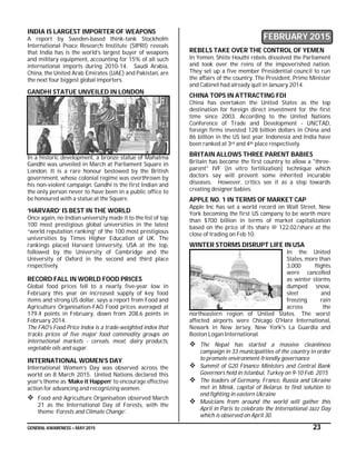 GENERAL AWARENESS – MAY 2015 23
INDIA IS LARGEST IMPORTER OF WEAPONS
A report by Sweden-based think-tank Stockholm
International Peace Research Institute (SIPRI) reveals
that India has is the world’s largest buyer of weapons
and military equipment, accounting for 15% of all such
international imports during 2010-14. Saudi Arabia,
China, the United Arab Emirates (UAE) and Pakistan, are
the next four biggest global importers.
GANDHI STATUE UNVEILED IN LONDON
In a historic development, a bronze statue of Mahatma
Gandhi was unveiled in March at Parliament Square in
London. It is a rare honour bestowed by the British
government, whose colonial regime was overthrown by
his non-violent campaign. Gandhi is the first Indian and
the only person never to have been in a public office to
be honoured with a statue at the Square.
‘HARVARD’ IS BEST IN THE WORLD
Once again, no Indian university made it to the list of top
100 most prestigious global universities in the latest
“world reputation ranking” of the 100 most prestigious
universities by Times Higher Education of UK. The
rankings placed Harvard University, USA at the top,
followed by the University of Cambridge and the
University of Oxford in the second and third place
respectively.
RECORD FALL IN WORLD FOOD PRICES
Global food prices fell to a nearly five-year low in
February this year on increased supply of key food
items and strong US dollar, says a report from Food and
Agriculture Organisation-FAO. Food prices averaged at
179.4 points in February, down from 208.6 points in
February 2014.
The FAO's Food Price Index is a trade-weighted index that
tracks prices of five major food commodity groups on
international markets - cereals, meat, dairy products,
vegetable oils and sugar.
INTERNATIONAL WOMEN’S DAY
International Women’s Day was observed across the
world on 8 March 2015. United Nations declared this
year’s theme as ‘Make it Happen’ to encourage effective
action for advancing and recognizing women.
 Food and Agriculture Organisation observed March
21 as the International Day of Forests, with the
theme ‘Forests and Climate Change’.
FEBRUARY 2015
REBELS TAKE OVER THE CONTROL OF YEMEN
In Yemen, Shiite Houthi rebels dissolved the Parliament
and took over the reins of the impoverished nation.
They set up a five member Presidential council to run
the affairs of the country. The President, Prime Minister
and Cabinet had already quit in January 2014.
CHINA TOPS IN ATTRACTING FDI
China has overtaken the United States as the top
destination for foreign direct investment for the first
time since 2003. According to the United Nations
Conference of Trade and Development - UNCTAD,
foreign firms invested 128 billion dollars in China and
86 billion in the US last year. Indonesia and India have
been ranked at 3rd and 4th place respectively.
BRITAIN ALLOWS THREE PARENT BABIES
Britain has become the first country to allow a "three-
parent" IVF (in vitro fertilization) technique which
doctors say will prevent some inherited incurable
diseases. However, critics see it as a step towards
creating designer babies.
APPLE NO. 1 IN TERMS OF MARKET CAP
Apple Inc has set a world record on Wall Street, New
York becoming the first US company to be worth more
than $700 billion in terms of market capitalization
based on the price of its share @ 122.02/share at the
close of trading on Feb 10.
WINTER STORMS DISRUPT LIFE IN USA
In the United
States, more than
3,000 flights
were cancelled
as winter storms
dumped snow,
sleet and
freezing rain
across the
northeastern region of United States. The worst
affected airports were Chicago O'Hare International,
Newark in New Jersey, New York's La Guardia and
Boston Logan International.
 The Nepal has started a massive cleanliness
campaign in 33 municipalities of the country in order
to promote environment-friendly governance
 Summit of G20 Finance Ministers and Central Bank
Governors held in Istanbul, Turkey on 9-10 Feb. 2015
 The leaders of Germany, France, Russia and Ukraine
met in Minsk, capital of Belarus to find solution to
end fighting in eastern Ukraine
 Musicians from around the world will gather this
April in Paris to celebrate the International Jazz Day
which is observed on April 30.
 