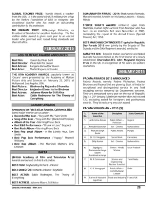 GENERAL AWARENESS – MAY 2015 28
GLOBAL TEACHER PRIZE: Nancie Atwell, a teacher
from the USA. It is the world’s first $1 million prize set up
by the Varkey Foundation of USA to recognise one
exceptional teacher who has made an outstanding
contribution to the profession.
MO IBRAHIM PRIZE: Hifikepunye Pohamba, ex
President of Namibia for excellent leadership. The five
million dollar award is given each year to an elected
leader who governed well, raised living standards and
then left office.
FEBRUARY 2015
60th FILMFARE AWARDS ANNOUNCED
Best film: Queen by Vikas Bahl
Best Director: Vikas Bahl for Queen
Best Actress: Kangana Ranaut for Queen
Best Actor: Shahid Kapoor for Haider
THE 87th ACADEMY AWARDS, popularly known as
‘Oscars” were presented by the Academy of Motion
Picture Arts and Sciences on February 22, 2015, at
Hollywood, Los Angeles, USA.
Best Picture: Birdman by Alejandro G Inarritu
Best Director: Alejandro G Inarritu for Birdman
Best Actress: Julianne Moore for Still Alice
Best Actor: Eddie Redmayne for The Theory of
Everything
GRAMMY AWARDS
Announced on Feb 8 at Los Angeles, California, USA
Some major winners are as under:
 Record of the Year - "Stay with Me," Sam Smith
 Song of the Year - "Stay with Me" (Darkchild Version)
 Album of the Year - Morning Phase, Beck
 Best R&B Performance - "Drunk in Love," Beyoncé
 Best Rock Album - Morning Phase, Beck
 Best Pop Vocal Album - In the Lonely Hour, Sam
Smith
 Best Pop Solo Performance - "Happy," Pharrell
Williams
 Best Rap Album - The Marshall Mathers LP2,
Eminem
BAFTA
(British Academy of Film and Television Arts)
Awards announced on Feb 8 at London.
BEST FILM: Boyhood by Richard Linklater
BEST DIRECTOR: Richard Linklater, Boyhood
BEST ACTOR: Eddie Redmayne, The Theory of
Everything
BEST ACTRESS: Julianne Moore, Still Alice
50th JNANPITH AWARD - 2014: Bhalchandra Nemade,
Marathi novelist, known for his famous novels – Kosala,
Hindu.
STHREE SHAKTI AWARD: conferred upon Irom
Sharmila, Human rights activist from Manipur who has
been on an indefinite fast since November 4, 2000,
demanding the repeal of the Armed Forces (Special
Powers) Act, 1958.
BEST MARCHING CONTINGENTS Trophy for Republic
Day Parade 2015 won jointly by the Brigade of The
Guards and the Sikh Regiment awarded jointly the
AMARTYA SEN: Eminent Indian economist and Nobel
laureate has been named as the first winner of a newly
established Charleston-EFG John Maynard Keynes
Prize in the UK, in recognition of his work on welfare
economics.
JANUARY 2015
PADMA AWARDS 2015 ANNOUNCED
Padma Awards, namely, Padma Vibhushan, Padma
Bhushan and Padma Shri are given by Govt. of India for
exceptional and distinguished service in any field
excluding service rendered by Government servants.
They are announced every year on the eve of Republic
Day, i.e. 25th January. Maximum number does not exceed
120, excluding award for foreigners and posthumous
awards. They do not carry any cash award.
PADMA VIBHUSHAN – 2015 (9)
S.
No.
Name of the
Awardee
Discipline State/Domicile
1. Lal Krishna Advani Public Affairs –
Politician
Gujarat
2. Amitabh Bachchan Art - Cinema Maharashtra
3. Prakash Singh
Badal
Public Affairs Punjab
4. Dr. D V Heggade Social Work Karnataka
5. Dilip Kumar Art - Cinema Maharashtra
6. Jagadguru
Ramanandacharya
Swami
Rambhadracharya
Others - Hindu
Scholar
Uttar Pradesh
7. M. R. Srinivasan Science and
Engineering -
Nuclear Scientist
Tamil Nadu
8. K. K. Venugopal Public Affairs -
Constitutional
Lawyer
Delhi
9. Karim Al Hussaini
Aga Khan
Trade and Industry France/UK
 