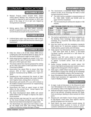 GENERAL AWARENESS – MAY 2015 39
ECONOMIC INDICATORS
DECEMBER 2014
 Moody’s Projects India’s Growth @6%: Global
rating agency Moody’s has projected that Indian
economy is expected to pick up pace in 2015 and
grow in the range of 5 to 6 per cent, helped by
strong domestic demand.
NOVEMBER 2014
 Rating agency Fitch says that India's economic
growth is expected to pick up to 5.6 per cent in the
current fiscal on account of structural reforms
OCTOBER 2014
 A World Bank report says that India’s GDP is likely
to expand by 5.6 per cent this fiscal as reforms gain
momentum.
ECONOMY
DECEMBER 2014
 India has inked a US $1100 million IBRD Direct
Lending pact with the World Bank for phase two of
the Eastern Dedicated Freight Corridor (EDFC).
 Union government mopped up around 1715 crore
rupees with the sale of 5 percent stake in SAIL at a
floor price of 83 rupees per share
 The Union Cabinet has cleared a proposal for setting
up of a 500 crore rupees Credit Guarantee Fund for
Factoring for MSMEs
 Government has asked PSUs to ensure that they
procure 20% of their requirements from the
products manufactured by MSMEs, w.e.f. April 01,
2015.
 Snapdeal.com has announced the launch of ‘Agri
Store’, offering online products like seeds, fertilizer
and irrigation tools, among others, to farmers.
 World Bank will lend Rs 475 crore ($75 million) to
the Andhra Pradesh Government for implementing
a rural growth project.
 Government has fixed an export target of $340
billion for the current fiscal. Actual exports last
year were $312.6 billion.
 The Asian Development Bank (ADB) will extend
$200 million loan to Punjab to improve the state's
fiscal situation.
 India Germany sign loan pact for euro 625 million
for the Green Energy Corridors project under the
Indo-German bilateral development cooperation.
 The World Bank has approved $130 million credit
for the Nepal Grid Solar and Energy Efficiency
Project to minimize energy shortages in Nepal.
NOVEMBER 2014
 The Government re-launched Kisan Vikas Patra
scheme on Nov 18 to encourage the habit of small
savings among the citizens.
 The KVPs will be available in denominations of
Rs. 1000, 5000, 10,000 and 50,000 with no
upper limit for investment
 The invested amount will become double in 100
months.
MSP FOR RABI CROPS FOR 2014-15 SEASON
CROP Rs./Qtl CROP Rs./Qtl
Wheat 1450 Gram 3175
Barley 1150 Rapeseed/ Musturd 3100
Masur dal 3075 Safflower 3050
 The market capitaliastion of all listed companies on
the Bombay Stock Exchange, Asia's oldest stock
exchange, hit a record Rs 100 trillion (lakh crore)
mark on Nov 28.
 Govt has come out with the mandatory standards
(BIS marks) for 15 electronic products, including
mobile phones, power banks and LED lamps.
 India signed Tax Information Exchange Agreement
– TIEA with Saint Kitts & Nevis, a two-island
Carribean country, perceived as a safe haven for
offshore funds.
 Exporters and SEZ units asked to realise and
repatriate overseas sales proceeds in nine months,
as against 12-month earlier, from the date of
shipment.
 Suzlon Energy installed the world’s tallest 120
meters high hybrid wind generator turbine in Asia’s
biggest wind energy park in Kutch, Gujarat.
 India signs a $200 million loan agreement with the
World Bank to finance the setting up of technology
centres to help MSMEs enhance their productivity.
 Asian Development Bank (ADB) will provide $350-
million loan assistance for upgradation of district
roads in Madhya Pradesh.
OCTOBER 2014
 A major crude oil discovery in the Kharenti-A well
near Ahmadabad in the Cambay basin by a private
oil company, makes it the biggest find of the year.
 SEBI barred India's largest real estate company DLF
and its top officials, including chairman KP Singh,
from accessing or dealing in stock markets for three
years.
 Amazon.com and India's Future Group, promoters
of ‘Big Bazaar’ retail chain, have signed a deal to
jointly sell goods over the Internet
 Delhi Metro has been ranked second among 18
international Metro systems in terms of overall
customer satisfaction in an online customer survey.
 