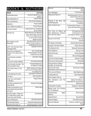 GENERAL AWARENESS – MAY 2015 50
BOOKS & AUTHORS
BOOK AUTHOR
Vande Bharatam Pandit Prabodh Kumar
Mishra.
How Modi Won It Harish Khare
The Last Illusion Porochista Khakpour
Adultery Paulo Coelho
Life is What You Make it Preeti Shenoy
In God’s Hands Desmond Tutu Templeton
prize winner
Family Life Akhil Sharma, the book has
been selected by The New
York Times Book Review
as one of the ten Best
Books of 2014.
Born Again on the
Mountain
Arunima Sinha, the first
Indian female amputee to
climb Mount Everest.
2014: The Election That
Changed India
Rajdeep Sardesai
Next China-India War -
World's First Water War –
2029
Gen. Sundarajan
Padmanabhan, former
Indian Army Chief
Your Dreams are Mine
Now
Ravinder Singh
7 Secretes of the Goddess Dev Dutt Pattnaik
The Dramatic Decade: The
Indira Gandhi Years
Pranab Mukherjee,
President of India
The Scatter Here is Too
Great
Bilal Tanweer of Lahore
won the 2014 Shakti Bhatt
First Book Prize
Truth Always Prevails Sadruddin Hashwani
The Rich John Kampfner
Final Test: Exit Sachin
Tendulkar
Dilip D’Souza
The Narrow Road to the
Deep North
Richard Flanagan
A Man and A Motorcycle,
How Hamid Karzai Came
to Power
Bette Dam
Worthy Fights: A Memoir
of Leadership in War and
Peace by Leon Panetta
Jim Newton
Sons of Brahama Dhruba Hazarika
The divided Island Samanth Subramanian
And then One Day: A Autobiography of noted
Memoir film artist Naseeruddin
Shah
The Highlights Frank Keating
Odyssey of My Life Autobiography of former
Union Home Minister
Shivraj Patil
Playing It My Way –My
Autobiography
cricket legend Sachin
Tendulkar
Gods of Antarctica Yashwardhan Shukla, a 13
year old school boy from
Delhi
The Lives of Others by
Neel Mukherjee, Kolkata-
born British author.
The book has been
shortlisted for the
prestigious Booker Prize
2014
Heaven is for Real Todd Burpo & Lynn
Vincent
The Boys in the Boat Daniel James Brown
Orange is the New Black Piper Kerman
The Book of Life Deborah Harkness
The Goldfinch Donna Tartt
Half Girlfriend Chetan Bhagat
Simian Vikram Balagopal
One Life is Not Enough Natwar Singh
Not Just an Accountant Vinod Rai
Assassination of Rajiv
Gandhi: An Inside Job
Faraz Ahmad
Strictly Personal,
Manmohan and Gursharan
Ms Daman Singh
The Lives of Others Neel Mukherjee
Finding Neema Juliet Reynolds
Half a Rupee Stories Gulzar
The Substance and The
Shadow
Udaya Tara Nayar, a
biography of veteran actor
Dilip Kumar
Innovation in India Shyama V. Ramani
Blood Feud: The Clintons
vs. The Obamas
Edward Klein
Chimamanda Ngozi
Adichie
Americanah
Hannah Kent Burial Rites
Audrey Magee The Undertaking
Eimear McBride A Girl Is a Half-Formed
Thing
 