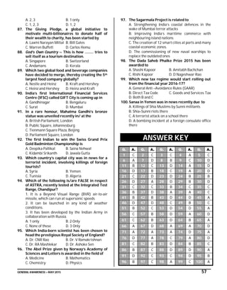 GENERAL AWARENESS – MAY 2015 57
A. 2, 3 B. 1 only
C. 1, 2, 3 D. 1, 2
87. The Giving Pledge, a global initiative to
motivate multi-billionaires to donate half of
their wealth to charity, has been started by
A. Laxmi Narayan Mittal B. Bill Gates
C. Warren Buffett D. Carlos Hemu
88. God’s Own Country -- This is how ……… tries to
sell itself as a tourism destination.
A. Singapore B. Switzerland
C. Andamans D. Kerala
89. Which two global food and beverage companies
have decided to merge, thereby creating the 5th
largest food company globally?
A. Nestle and Heinz B. Kraft and Hershey
C. Heinz and Hershey D. Heinz and Kraft
90. India’s first International Financial Services
Centre (IFSC) called GIFT City is coming up in
A. Gandhinagar B. Bengaluru
C. Surat D. Mumbai
91. In a rare honour, Mahatma Gandhi’s bronze
statue was unveiled recently in/ at the
A. British Parliament, London
B. Public Square, Johannesburg
C. Tienmann Square Plaza, Beijing
D. Parliament Square, London
92. The first Indian to win the Swiss Grand Prix
Gold Badminton Championship is
A. Deepika Pallikal B. Saina Nehwal
C. Kidambi Srikanth D. Jawala Gutta
93. Which country’s capital city was in news for a
terrorist incident, involving killings of foreign
tourists?
A. Syria B. Yemen
C. Tunisia D. Algeria
94. Which of the following is/are FALSE in respect
of ASTRA, recently tested at the Integrated Test
Range, Chandipur?
1. It is a Beyond Visual Range (BVR) air-to-air
missile, which can run at supersonic speeds
2. It can be launched in any kind of weather
conditions.
3. It has been developed by the Indian Army in
collaboration with Russia.
A. 1 only B. 2 Only
C. None of these D. 3 Only
95. Which India-born scientist has been chosen to
head the prestigious Royal Society of England?
A. Dr. CNR Rao B. Dr. V Ramakrishnan
C. Dr. RA Mashlekar D. Dr. Ashoke Sen
96. The Abel Prize given by Norway’s Academy of
Sciences and Letters is awarded in the field of
A. Medicine B. Mathematics
C. Chemistry D. Physics
97. The Sagarmala Project is related to
A. Strengthening India’s coastal defences in the
wake of Mumbai terror attacks
B. Improving India’s maritime commerce with
neighbouring island nations
C. The creation of 12 smart cities at ports and many
coastal economic zones.
D. The commissioning of new naval warships to
replace the outdated ones
98. The Dada Saheb Phalke Prize 2015 has been
awarded to
A. Shashi Kapoor B. Amitabh Bachchan
C. Rishi Kapoor D. D Nageshwar Rao
99. Which new tax regime would start rolling out
from the financial year 2016-17?
A. General Anti –Avoidance Rules (GAAR)
B. Direct Tax Code C. Goods and Services Tax
D. Both B and C
100. Sanaa in Yemen was in news recently due to
A. Killings of Shia Muslims by Sunni militants
B. Shia–Sunni riots there
C. A terrorist attack on a school there
D. A bombing incident at a foreign consulate office
there
ANSWER KEY
Q. A. Q. A. Q. A. Q. A. Q. A.
1 C 2 C 3 C 4 A 5 C
6 A 7 D 8 B 9 C 10 D
11 B 12 C 13 D 14 A 15 D
16 D 17 B 18 C 19 A 20 D
21 C 22 D 23 D 24 B 25 B
26 D 27 A 28 D 29 B 30 D
31 C 32 C 33 B 34 C 35 C
36 B 37 D 38 A 39 A 40 C
41 B 42 B 43 D 44 D 45 A
46 D 47 D 48 C 49 B 50 C
51 B 52 C 53 D 54 D 55 A
56 C 57 B 58 D 59 A 60 D
61 C 62 B 63 D 64 B 65 A
66 A 67 D 68 A 69 A 70 D
71 A 72 A 73 A 74 D 75 A
76 D 77 A 78 C 79 A 80 D
81 C 82 B 83 D 84 B 85 C
86 B 87 C 88 D 89 D 90 A
91 D 92 C 93 C 94 D 95 B
96 B 97 C 98 A 99 C 100 A
 
