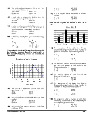 GENERAL AWARENESS – MAY 2015 66
138) The whole surface of a cube is 150 sq. cm. Then
the volume of the cube is
a) 125 cm3 b) 216 cm3
c) 343 cm3 d) 512 cm3
139) If each edge of a square be doubled, then the
increase percentage of its area is
a) 200% b) 250%
c) 280% d) 300%
140) A solid metallic spherical ball of diameter 6 cm is
melted and recast into a cone with diameter of
the base as 12 cm. The height of the cone is
a) 2 cm b) 3 cm
c) 4 cm d) 6 cm
141) Subtracting x% of y from y means multiplying y
by
a)
100
x
b) 1
100
x

c)
100
x
1  d) x 






100
x
1
The marks obtained by 273 examinees is shown by
the frequency polygon. Given that mean marks is
59.5. Study the frequency polygon and answer Q. No
142 to 145.
Frequency of Marks obtained
2 4
12
26
35
42
72
48
24
8
0
10
20
30
40
50
60
70
80
0-10 21-
30
41-
50
61-
70
81-
90
Marks range
Frequency
142) The number of examinees getting more than
average marks is
a) 72 b) 105
c) 152 d) 164
143) Percentage of the students who got above 80%
marks is
a) 9.81 b) 10.53
c) 11.28 d) 11.72
144) Percentage of the students got marks above 60%
and below 80% is
a) 43.95 b) 48.39
c) 51.06 d) 56.84
145) If 40 is the pass marks, percentage of students
failed is ______.
a) 14.56 b) 15.84
c) 16.11 d) 17.25
Study the bar diagram and answer Q. Nos. 146 to
150.
60
140
220
300
100
180
160
260
120
220
0
50
100
150
200
250
300
Philoso Biology Anthro Sociolo Psycholo
Boys Girls
146) The percentage of the girls from Biology
Department comparing to the total number of
girls from all the other Department together is
a)
2
1
37 b) 37
c)
2
1
36 d)
2
1
35
147) The difference between the total number of boys
and the total number of girls from all the
Department together is
a) 540 b) 520
c) 460 d) 440
148) The average number of boys from all the
departments together is
a) 123 b) 132
c) 134 d) 142
149) The percentage of the boys from Biology
Department comparing to the total number of
boys from all the Departments together is
a)
2
1
33 b) 50
c)
3
1
33 d) 30
150) The respective ratio of number of girls from
Philosophy Department to the number of girls
from Psychology Department is
a) 7 : 11 b) 11 : 7
c) 7 : 10 d) 6 : 11
 