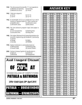 GENERAL AWARENESS – MAY 2015 69
194) The dimensional formula ML-1T-2 corresponds to
a) Modulus of elasticity b) Viscosity
c) Moment of a force d) Thrust
195) 1 Micron is equal to
a) 10-9m b) 10-12m
c) 10-6m d) 10-15m
196) A wavelength of 0.3 m is produced in air and it
travels at a speed of 300 m/s. Then it will be an
a) Audible wave b) Infrasonic wave
c) Ultrasonic wave d) Microwave
197) The time between program input and output is
called
a) Turn around time b) Waiting time
c) Execution time d) Delay time
198) The Indian National Grid Computing Initiative for
Scientific Engineering and Academic Community
is named
a) Ganga b) SAGA
c) Garuda d) PARAM
199) Sodium Carbonate is commonly known as
a) Baking Soda b) Washing Soda
c) Caustic Soda d) Caustic Potash
200) Carolus Linnaeus System of classification is
a) Natural b) Artificial
c) Binomial d) Phylogenetic
Avail Inaugural Discount
OF 20% AT
GYANM COLLEGE OF COMPETITIONS
PATIALA & BATHINDA
Offer Valid Upto 30th April 2015
PATIALA – 09056114949
BATHINDA – 07696225975
ANSWER KEY
Q. A. Q. A. Q. A. Q. A. Q. A.
1 A 2 B 3 A 4 C 5 A
6 D 7 C 8 B 9 D 10 C
11 B 12 B 13 A 14 C 15 D
16 B 17 D 18 A 19 B 20 C
21 C 22 D 23 B 24 C 25 B
26 C 27 D 28 C 29 D 30 D
31 C 32 A 33 B 34 C 35 C
36 D 37 B 38 A 39 B 40 D
41 D 42 C 43 C 44 D 45 B
46 B 47 A 48 D 49 D 50 D
51 D 52 D 53 D 54 B 55 C
56 B 57 A 58 A 59 A 60 B
61 C 62 B 63 A 64 A 65 B
66 C 67 D 68 A 69 A 70 D
71 B 72 A 73 C 74 C 75 D
76 B 77 C 78 A 79 B 80 D
81 B 82 B 83 B 84 D 85 B
86 C 87 D 88 B 89 C 90 C
91 A 92 A 93 D 94 C 95 C
96 A 97 C 98 A 99 B 100 C
101 A 102 C 103 B 104 A 105 A
106 D 107 C 108 D 109 A 110 D
111 A 112 A 113 A 114 C 115 A
116 B 117 A 118 A 119 D 120 A
121 C 122 A 123 B 124 A 125 A
126 C 127 D 128 C 129 D 130 B
131 D 132 B 133 B 134 C 135 B
136 C 137 A 138 A 139 D 140 B
141 C 142 C 143 D 144 A 145 C
146 A 147 D 148 B 149 C 150 A
151 D 152 C 153 A 154 B 155 C
156 D 157 B 158 B 159 A 160 B
161 B 162 C 163 D 164 D 165 A
166 B 167 D 168 A 169 A 170 C
171 B 172 C 173 A 174 A 175 D
176 A 177 A 178 C 179 B 180 B
181 B 182 C 183 B 184 B 185 C
186 D 187 A 188 C 189 A 190 A
191 C 192 A 193 A 194 A 195 C
196 A 197 C 198 C 199 A 200 C
 
