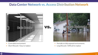 Controlled environment
Short lifecycle / Easy to replace
Partially to fully exposed environments
Long lifecycle / Difficult to replace
Data Center Access NetworkData Center Access Networkvs.
10
 