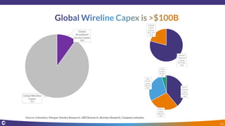 Source: Infonetics, Morgan Stanley Research, UBS Research, Barclays Research, Company estimates
13
 