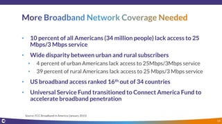 14
• 10 percent of all Americans (34 million people) lack access to 25
Mbps/3 Mbps service
• Wide disparity between urban and rural subscribers
• 4 percent of urban Americans lack access to 25Mbps/3Mbps service
• 39 percent of rural Americans lack access to 25 Mbps/3 Mbps service
• US broadband access ranked 16th out of 34 countries
• Universal Service Fund transitioned to Connect America Fund to
accelerate broadband penetration
Source: FCC Broadband in America (January 2015)
 