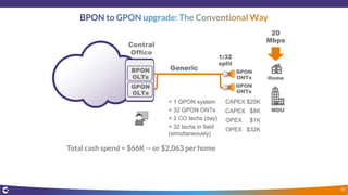 CAPEX $25K
CAPEX $8K
OPEX $1K
OPEX $32K
Central
Office
Generic
Home
20
Mbps
MDU
1:32
split
BPON
ONTs
+ 1 GPON system
+ 32 GPON ONTs
+ 2 CO techs (day)
+ 32 techs in field
(simultaneously)
GPON
ONTs
GPON
OLTs
BPON
OLTs
Total cash spend = $66K -- or $2,063 per home
20
 