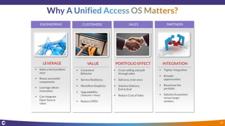 PARTNERSSALESENGINEERING
LEVERAGE
 Solve a hard problem
once
 Reuse successful
components
 Leverage silicon
innovation
 Can integrate
Open Source
value
CUSTOMERS
VALUE
 Consistent
Behavior
 Service Resiliency
 Workflow Simplicity
 Upgradability
( features + fixes)
 Reduce OPEX
PORTFOLIO EFFECT
 Cross-selling and pull-
through sales
 Sell once, train once
 Solution Delivery
End to End
 Reduce Cost of Sales
INTEGRATION
 Tighter integration
 Broader
opportunities
 Round out the
portfolio
 Solution Ecosystem
versus larger
vendors
32
 