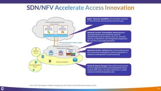 Source: AT&T Vision Alignment Challenge Technology Survey,AT&T Domain 2.0 Vision White Paper,November 13, 2013
34
 