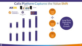 Expanded
Revenues
•New Products
& Markets
•Focus on NFV
& SDN
Opportunity
Increased
Gross Profit
•Consistent
Gross Margin
Expansion
•Funds R&D
R&D
Investment
•Operating
System
•Access
Solutions
Long-Term
Operating
Profit
Growth
G.fast
AXOS
37
 