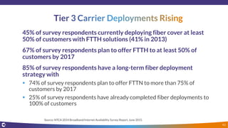 43
45% of survey respondents currently deploying fiber cover at least
50% of customers with FTTH solutions (41% in 2013)
67% of survey respondents plan to offer FTTH to at least 50% of
customers by 2017
85% of survey respondents have a long-term fiber deployment
strategy with
 74% of survey respondents plan to offer FTTN to more than 75% of
customers by 2017
 25% of survey respondents have already completed fiber deployments to
100% of customers
Source: NTCA 2014 Broadband/Internet Availability Survey Report, June 2015.
 