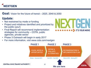17
Update:
• Not restrained by mode or funding
• Project and initiatives identified and prioritized by
the public (you!)
• Final Report will recommend implementation
strategies for community – COTA, public
agencies, private sector
• Phase 3 Outreach will begin in early 2017
• For more information, visit www.cota.com/nextgen
NEXTGEN
Goal: Vision for the future of transit – 2025, 2040 & 2050
 