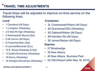 6
TRAVEL TIME ADJUSTMENTS
Travel times will be adjusted to improve on-time service on the
following lines:
Local
• 1 Cleveland (All Days)
• 1 Livingston (Weekday)
• 2 E Main/N High (Weekday)
• 3 Northwest/W Mound (Sat)
• 6 Mt Vernon (All Days)
• 8 Frebis/Hamilton (Sat)
• 9 Leonard/Brentnell (Sun)
• 10 E. Broad (Weekday & Sat)
• 13 Dublin/Grandview (Weekday)
• 18 Kenny (Weekday)
• 19 Arlington/Grandview (Weekday)
Crosstown
• 2L Crosswoods/Polaris (All Days)
• 82 Grandview/OSU (Weekday)
• 83 Oakland/Weber (All Days)
• 89 Hamilton Rd (All Days)
• 92 James/Stelzer (All Days)
Express
• 27 Brooksedge
• 39 New Albany
• 40 New Albany Business Park
• 52 OSU/Airport (after May 16, 2016)
 