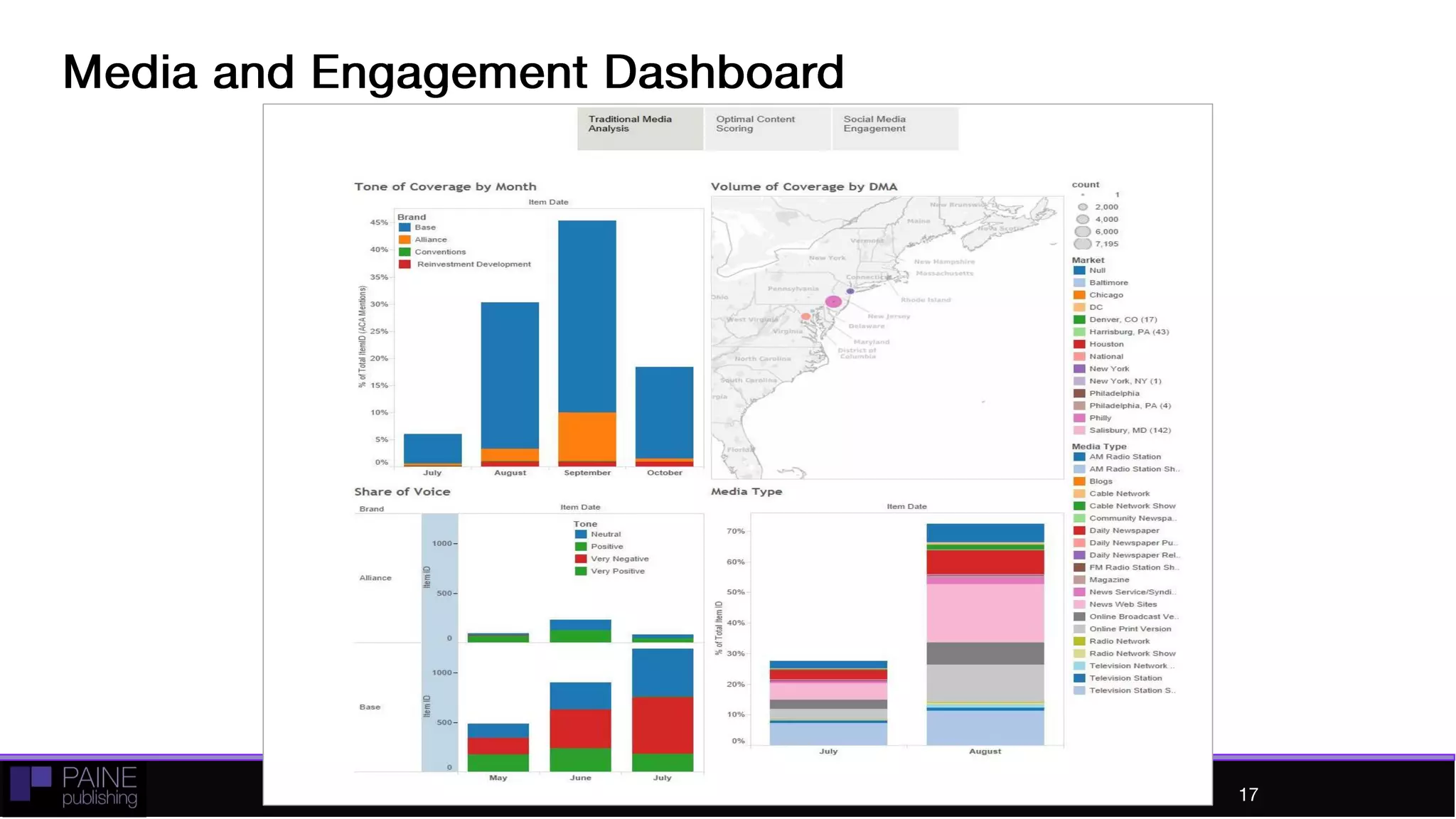 Media and Engagement Dashboard
17
 