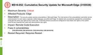 MS16-052: Cumulative Security Update for Microsoft Edge (3155538)
 Maximum Severity: Critical
 Affected Products: Edge
 Description: This security update resolves vulnerabilities in Microsoft Edge. The most severe of the vulnerabilities could allow remote
code execution if a user views a specially crafted webpage using Microsoft Edge. An attacker who successfully exploited the vulnerabilities
could gain the same user rights as the current user. Customers whose accounts are configured to have fewer user rights on the system
could be less impacted than users with administrative user rights.
 Impact: Remote Code Execution
 Fixes 4 vulnerabilities:
 CVE-2016-0186, CVE-2016-0191, CVE-2016-0192, CVE-2016-0193
 Restart Required: Requires Restart
 
