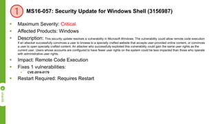 MS16-057: Security Update for Windows Shell (3156987)
 Maximum Severity: Critical
 Affected Products: Windows
 Description: This security update resolves a vulnerability in Microsoft Windows. The vulnerability could allow remote code execution
if an attacker successfully convinces a user to browse to a specially crafted website that accepts user-provided online content, or convinces
a user to open specially crafted content. An attacker who successfully exploited this vulnerability could gain the same user rights as the
current user. Users whose accounts are configured to have fewer user rights on the system could be less impacted than those who operate
with administrative user rights.
 Impact: Remote Code Execution
 Fixes 1 vulnerabilities:
 CVE-2016-0179
 Restart Required: Requires Restart
 