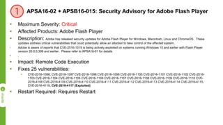 APSA16-02 + APSB16-015: Security Advisory for Adobe Flash Player
 Maximum Severity: Critical
 Affected Products: Adobe Flash Player
 Description: Adobe has released security updates for Adobe Flash Player for Windows, Macintosh, Linux and ChromeOS. These
updates address critical vulnerabilities that could potentially allow an attacker to take control of the affected system.
• Adobe is aware of reports that CVE-2016-1019 is being actively exploited on systems running Windows 10 and earlier with Flash Player
version 20.0.0.306 and earlier. Please refer to APSA16-01 for details
 .
 Impact: Remote Code Execution
 Fixes 25 vulnerabilities:
 CVE-2016-1096, CVE-2016-1097 CVE-2016-1098 CVE-2016-1099 CVE-2016-1100 CVE-2016-1101 CVE-2016-1102 CVE-2016-
1103 CVE-2016-1104 CVE-2016-1105 CVE-2016-1106 CVE-2016-1107 CVE-2016-1108 CVE-2016-1109 CVE-2016-1110 CVE-
2016-4108 CVE-2016-4109 CVE-2016-4110 CVE-2016-4111 CVE-2016-4112 CVE-2016-4113 CVE-2016-4114 CVE-2016-4115,
CVE-2016-4116, CVE-2016-4117 (Exploited)
 Restart Required: Requires Restart
 