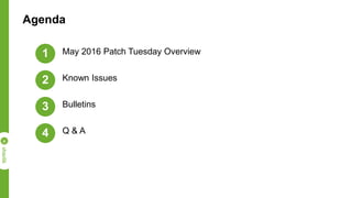 Agenda
May 2016 Patch Tuesday Overview
Known Issues
Bulletins
Q & A
1
2
3
4
 