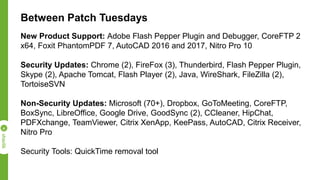 Between Patch Tuesdays
New Product Support: Adobe Flash Pepper Plugin and Debugger, CoreFTP 2
x64, Foxit PhantomPDF 7, AutoCAD 2016 and 2017, Nitro Pro 10
Security Updates: Chrome (2), FireFox (3), Thunderbird, Flash Pepper Plugin,
Skype (2), Apache Tomcat, Flash Player (2), Java, WireShark, FileZilla (2),
TortoiseSVN
Non-Security Updates: Microsoft (70+), Dropbox, GoToMeeting, CoreFTP,
BoxSync, LibreOffice, Google Drive, GoodSync (2), CCleaner, HipChat,
PDFXchange, TeamViewer, Citrix XenApp, KeePass, AutoCAD, Citrix Receiver,
Nitro Pro
Security Tools: QuickTime removal tool
 