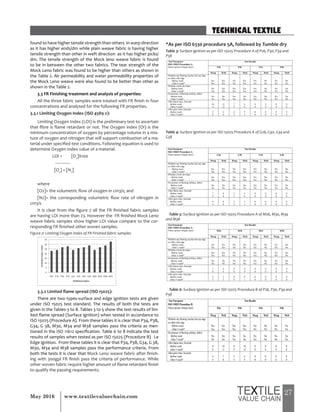 27May 2016 www.textilevaluechain.com
found to have higher tensile strength than others in warp direction
as it has higher ends/dm while plain weave fabric is having higher
tensile strength than other in weft direction as it has higher picks/
dm. The tensile strength of the Mock leno weave fabric is found
to be in between the other two fabrics. The tear strength of the
Mock Leno fabric was found to be higher than others as shown in
the Table 2. Air permeability and water permeability properties of
the Mock Leno weave were also found to be better than other as
shown in the Table 2.
3.3 FR Finishing treatment and analysis of properties:
All the three fabric samples were treated with FR finish in four
concentrations and analysed for the following FR properties.
3.3.1 Limiting Oxygen Index (ISO 4589-2):
Limiting Oxygen Index (LOI) is the preliminary test to ascertain
that fibre is flame retardant or not. The Oxygen index (OI) is the
minimum concentration of oxygen by percentage volume in a mix-
ture of oxygen and nitrogen that will support combustion of a ma-
terial under specified test conditions. Following equation is used to
determine Oxygen Index value of a material.
LOI = [O2
]X100
-------------
[O2
] + [N2
]
where
[O2]= the volumetric flow of oxygen in cm3/s; and
[N2]= the corresponding volumetric flow rate of nitrogen in
cm3/s
It is clear from the figure 7 all the FR finished fabric samples
are having LOI more than 23. However the FR finished Mock Leno
weave fabric samples show higher LOI value compare to the cor-
responding FR finished other woven samples.
Figure-7: Limiting Oxygen Index of FR Finished fabric samples
3.3.2 Limited flame spread (ISO 15025):
There are two types-surface and edge ignition tests are given
under ISO 15025 test standard. The results of both the tests are
given in the Tables-3 to 8. Tables 3 to 5 show the test results of lim-
ited flame spread (Surface ignition) when tested in accordance to
ISO 15025 (Procedure A). From these tables it is clear that P34, P38,
G34, G 38, M30, M34 and M38 samples pass the criteria as men-
tioned in the ISO 11612 specification. Table 6 to 8 indicate the test
results of samples when tested as per ISO 15025 (Procedure B) i.e
Edge ignition. From these tables it is clear that P34, P38, G34, G 38,
M30, M34 and M38 samples pass the performance criteria. From
both the tests it is clear that Mock Leno weave fabric after finish-
ing with 300gpl FR finish pass the criteria of performance. While
other woven fabric require higher amount of flame retardant finish
to qualify the passing requirements.
*As per ISO 6330 procedure 5A, followed by Tumble dry
Table 3: Surface Ignition as per ISO 15025 Procedure A of P26, P30, P34 and
P38
Table 4: Surface Ignition as per ISO 15025 Procedure A of G26, G30, G34 and
G38
Test Parameter
ISO 15025 Procedure A
Flame spread- (Single layer)
Test Results
G26 G30 G34 G38
Warp Weft Warp Weft Warp Weft Warp Weft
Whether any aming reaches the top edge
or either side edge
-Before wash
-After 5 wash*
Yes
Yes
Yes
Yes
No
No
Yes
Yes
No
No
No
No
No
No
No
No
Whether a hole develops
-Before wash
-After 5 wash*
Yes
Yes
Yes
Yes
No
Yes
Yes
Yes
No
No
No
No
No
No
No
No
Occurrence of aming melting debris
-Before wash
-After 5 wash*
No
No
No
No
No
No
No
No
No
No
No
No
No
No
No
No
After ame time, Seconds
-Before wash
-After 5 wash*
7
8
8
8
5
5
5
6
0
0
0
0
0
0
0
0
After glow time, Seconds
-Before wash
-After 5 wash*
4
4
6
8
2
2
3
3
0
0
0
0
0
0
0
0
Table 5: Surface Ignition as per ISO 15025 Procedure A of M26, M30, M34
and M38
Test Parameter
ISO 15025 Procedure A
Flame spread- (Single layer)
Test Results
M26 M30 M34 M38
Warp Weft Warp Weft Warp Weft Warp Weft
Whether any aming reaches the top edge
or either side edge
-Before wash
-After 5 wash*
No
Yes
Yes
Yes
No
No
No
No
No
No
No
No
No
No
No
No
Whether a hole develops
-Before wash
-After 5 wash*
Yes
Yes
Yes
Yes
No
No
No
No
No
No
No
No
No
No
No
No
Occurrence of aming melting debris
-Before wash
-After 5 wash*
No
No
No
No
No
No
No
No
No
No
No
No
No
No
No
No
After ame time, Seconds
-Before wash
-After 5 wash*
7
8
8
8
0
0
0
0
0
0
0
0
0
0
0
0
After glow time, Seconds
-Before wash
-After 5 wash*
2
3
3
3
0
0
0
1
0
0
0
0
0
0
0
0
Table 6: Surface Ignition as per ISO 15025 Procedure B of P26, P30, P34 and
P38
Test Parameter
ISO 15025 Procedure B
Flame spread- (Single layer)
Test Results
P26 P30 P34 P38
Warp Weft Warp Weft Warp Weft Warp Weft
Whether any aming reaches the top edge
or either side edge
-Before wash
-After 5 wash*
Yes
Yes
Yes
Yes
Yes
Yes
Yes
Yes
No
No
No
No
No
No
No
No
Occurrence of aming melting debris
-Before wash
-After 5 wash*
No
No
No
No
No
No
No
No
No
No
No
No
No
No
No
No
After ame time, Seconds
-Before wash
-After 5 wash*
9
11
10
11
8
9
10
12
0
0
0
0
0
0
0
0
After glow time, Seconds
-Before wash
-After 5 wash*
4
5
7
8
5
5
4
5
0
0
0
0
0
0
0
0
Test Parameter
ISO 15025 Procedure A
Flame spread- (Single layer)
Test Results
P26 P30 P34 P38
Warp Weft Warp Weft Warp Weft Warp Weft
Whether any aming reaches the top edge
or either side edge
-Before wash
-After 5 wash*
Yes
Yes
Yes
Yes
No
No
Yes
Yes
No
No
No
No
No
No
No
No
Whether a hole develops
-Before wash
-After 5 wash*
Yes
Yes
Yes
Yes
Yes
Yes
Yes
Yes
No
No
No
No
No
No
No
No
Occurrence of aming melting debris
-Before wash
-After 5 wash*
No
No
No
No
No
No
No
No
No
No
No
No
No
No
No
No
After ame time, Seconds
-Before wash
-After 5 wash*
10
11
12
13
7
9
8
11
0
0
0
0
0
0
0
0
After glow time, Seconds
-Before wash
-After 5 wash*
5
6
6
8
4
5
5
5
0
0
0
0
0
0
0
0
TECHNICAL TEXTILE
 