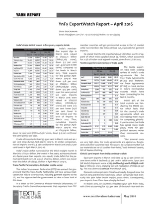 36 May 2016www.textilevaluechain.com
YnFx ExportWatch Report – April 2016
India’s trade deficit lowest in five years, exports shrink
India’s merchan-
dise export dips in
March 2016 valued
at US$22.72 billion
(INR152,265 crore),
down 5.5 per cent
(up 1.4 per cent in INR
terms) compared to
the levels in March
2015. Total exports
for the period April-
March 2015-16 was
down 15.8 per cent
at US$261.1 billion
(INR1,708,841 crore,
down 9.9 per cent)
over the same period
last year. Imports
in March 2016 were
valued at US$27.8
billion (INR186,251
crore) and were 21.6
per cent lower (15.8
per cent lower in
INR terms) over the
level of imports in
March 2015. Thus,
cumulative imports
for the period April-
March 2015-16 was
at US$379.60 billion,
down 15.3 per cent (INR2,481,367 crore, down 9.3 per cent) over
the same period last year.
Crude oil imports declined 35.3 per cent in March 2016 and 40.2
per cent drop during April-March 2015-16. In similar comparison,
non-oil imports were 17.9 per cent lower in March 2016 and 4.1 per
cent lower in April-March, 2015-16.
India’s trade deficit narrowed for the third straight month in
March to US$5.07 billion, the lowest in five years, as imports shrank
at a faster pace than exports. As a result, trade deficit for the pe-
riod April-March 2015-16 was at US$118.4 billion, which was lower
than the deficit of US$137.7 billion in April-March 2014-15.
Trans-Pacific Partnership to hit Indian textile sector
The Indian Texpreneurs Federation (ITF) has warned the gov-
ernment that the Trans-Pacific Partnership will have serious impli-
cations for India’s textile sector, including garment exports to the
US, and has approached the government to take a closer look at
this issue.
In a letter to the Commerce Minister Nirmala Sitharaman, ITF
Secretary Prabhu Damodharan reasoned that exporters from TPP
member countries will get preferential access in the US market
while non-members like India will lose out, especially for garment
exports.
He stated that the US imported about $82 billion worth of ap-
parel of which India supplied about $3.7 billion, which accounted
for 21.5% of Indian total apparel exports, down from 23% in 2014.
Textile exporters seek review of trade pacts
The textile export-
ers have been seeking
review of India’s trade
agreements like the
Free Trade Agreements
(FTAs) and Preferen-
tial Trade Agreements
(PTAs) to check decline
in India’s merchandise
exports which have
been contracting for the
last 16 months.
India’s 40% of the
total exports are han-
dled by the MSME sec-
tor which feels that
it’s the country’s trade
agreements which are
not helping them much
for competing globally.
Experts opine that India
has signed many trade
pacts, more for geo-
political reasons rather
than commercial rea-
sons.
“Our internal costs
are very high. Also, the trade agreements are against us. Bangla-
desh and other countries have free access to European market but
our materials are 10-12% costlier than theirs,” said Animesh Saxena,
MD of Neetee Clothing.
China’s yarn import from India continue to slide
Spun yarn exports in March 2016 were up by 3.7 per cent in vol-
ume terms while it declined 5.5 per cent in value terms. Spun yarn
(all kinds) shipments were at 123.2million kg worth US$328.1 mil-
lion or INR2,191 crore, implying per unit realisation of US$2.66 per
kg. This was down US cents 26 from March 2015.
Domestic cotton prices in China have heavily dropped since the
start of 2015 and therefore domestic cotton yarn prices have even-
tually this year fallen below import prices there. Consequently,
yarn imports from China have sharply declined.
In March 2016, 87 countries imported spun yarn from India,
with China accounting for 25.5 per cent of the total value with im-
YARN REPORT
Vidya Vadgaonkar
Email : Vidya@ynfx.com | Tel : +91 22 66291122 | Mobile: +91 9619 293725
 