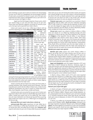 37May 2016 www.textilevaluechain.com
ports declining 23.9 per cent in terms of volume YoY and plunging
32.6 per cent in value YoY. Bangladesh, the second largest importer
of spun yarns, accounted for around 17.9 per cent of all spun yarn
exported from India. Export to Bangladesh rose 41.7 per cent in vol-
umes and 26.6 per cent higher in value.
Egypt was the third largest importer of spun yarns, which
saw volume rising 31.2 per cent and value was up 18.1 per cent.
These three top importers together accounted for around 50 per
cent of all spun yarns exported from India in March.
Cotton yarn export was at 102.1 million kg in March with 69
countries importing yarn worth US$270.9 million (INR1,809 crore).
The average unit
price realization
was at US$2.65 a
kg, down US cents 4
from previous month
and US cents 28
down from the same
month a year ago.
China was the
largest importer of
cotton yarn from
India in March, fol-
lowed by Bangladesh
and Egypt. The top
three together ac-
counted for more
than 55 per cent of
cotton yarn with
combined volume at
60.5 million kg worth
US$50.4 million.
Their respective unit
price realization was
US$2.33 a kg, US$2.78
a kg and US$2.61 a kg.
Turkey, Indone-
sia, Thailand, Moroc-
co and Bahrain were
among the fastest growing markets for cotton yarn, and accounted
for 5.8 per cent of total cotton yarn export value. Five new destina-
tions were added for cotton yarn export, of which, Sudan, Nigeria,
and Switzerland were the major ones.
Twelve countries did not import any cotton yarn from India, in-
cluding Cambodia, Chile, Panama, Kenya and El Salvador. They had
imported yarns worth US$1.80 million in March 2015. In March 2016,
significant deceleration was seen in export to United Arab Emir-
ates, Czech Republic, Cote D’Ivoire, Jordan and Russia.
Combed cotton yarn accounted for 63.5 per cent of cotton yarn
exported in March with volumes at 58.98 million kg worth US$172.1
million. Carded yarn export was at 32.4 million kg. Their respec-
tive unit value realization was US$2.92 per kg and US$2.33 per kg.
Open ended yarn export was at 6.7 million kg at an average price
of US$1.56 a kg.
Manmade fibre yarn export value down, volume up
100%man-made fibre yarns exportwas at 6.96 million kg in
March, comprising 3.11 million kg of polyester yarn, 2.75 million kg
of viscose yarn and 1.08 million kg of acrylic yarn. Polyester yarn
exports were down 8.3 per cent in value while viscose yarn exports
value were up 29.7 per cent during the month. Acrylic yarn exports
saw a drastic plunge of 44.2 per cent in March. Unit pricerealization
was down US cents 24 a kg for polyester from a year ago and that
of viscose yarn was down US cents 4 a kg. Acrylic yarn unit price
realization was down US cents 36 a kg year on year basis.
Polyester spun yarns were exported to 44 countries in March
aggregating US$6.56 million with unit price realization averaging
US$2.11 a kg. A total of 3.11 million kg was exported, of which, 15.4
per cent was shipped by Egypt alone. Six new destinations were
found for polyester yarn this March, of which, Mauritania, Nether-
lands, Georgia and Jordan were the major ones.
Viscose yarn export was valued at US$8.30 million or INR55
crore and volume at 2.75 million kg, implying average unit price
realization of US$3.02 per kg. They were exported to 28 countries
with Belgium at the topworth US$1.78 million. It was followed
by Bangladesh with imports worth US$1.19 million. Both these
markets accounted for 34.2 per cent of all viscose yarn exported
in March. China, Sri Lanka, Bangladesh and USA were the fastest
growing markets for viscose yarns while Mauritius, Turkmenistan,
China, South Africa and Ukraine were the new major markets. Ja-
pan, South Korea and Russia were the major ones among the 5
countries that did not import any viscose yarns during the month.
Blended yarns export sees uptrend
Blended spun yarns export was worth US$39.4 million in
March, up 4.8 per cent YoY while volumes rose 10.6 per cent to
14.1 million kg. During the month, 6.7 million kg of PC yarns was
exported worth US$16.8 million. Another 5.4 million kg of PV yarns
valued at US$14.5 million were exported. Acrylic/cotton yarn prices
were down 19.8 per cent YoY. In March, 1.3 million kg of other blend
of yarns were exported worth US$6.2 million.
Egypt and Bangladesh were the largest importers of PC yarn
from India in March followed by Morocco. Honduras, Spain, Sri
Lanka and Germany were the fastest growing markets for PC yarns
while Peru significantly reduced its import of PC yarns from India.
Oman and Panama were among the 9 countries that did not import
any PC yarns from India during March. Finland was the major desti-
nation among the 10 new markets found in March.
In March, US$14.5 million worth of PV yarns were exported
from India with volumes at 5.4 million kgs. Turkey continued to be
largest importer of PV yarns from India followed by Pakistan with
total volume at 3.5 million kg worth at US$9 million. Honduras and
Djibouti were the new major markets for PV yarn while 13 countries
did not import any PV yarn during the month, including the major
ones like China, Uganda and Brazil.
Filament yarns export falls again
In March, all types of filament yarns export aggregated 34.7
million kg, declined 10.5 per cent YoY while value was down 17.1
per cent to US$54.3 million. Filament yarns include polyester, ny-
lon, polypropylene and viscose filament yarns and were exported
to 77 countries during the month. More than 89 per cent of fila-
ment yarns were of polyester, of which, DTYs were the largest at
70.2 per cent.
In March, 33.3 million kg of polyester filament yarns were ex-
ported worth US$48.6 million. Brazil and Turkey continued to be
the major importers of polyester filament yarns, followed by Bang-
ladesh. The three together accounted for 42.4 per cent of polyester
filament yarn exports. Brazil was also major importer of polyester
DTYs and Turkey was major importer of PFYs.
YARN REPORT
 
