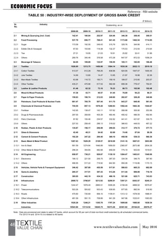 46
ECONOMIC FOCUS
Reference : RBI website
 