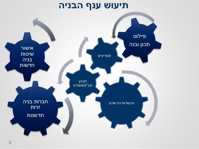 עידוד תיעוש הבניה בראי הרגולטור Slide 3
