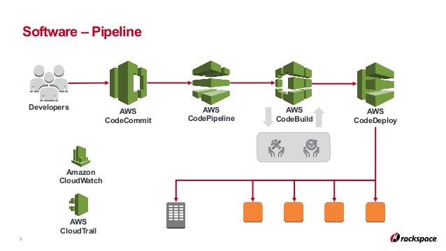AWS-DevOps関連日本語版問題集