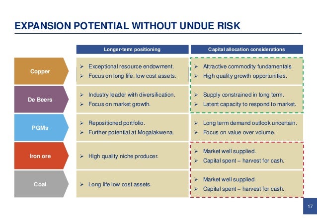Delivering On Our Potential Bank Of America Merrill Lynch 2017