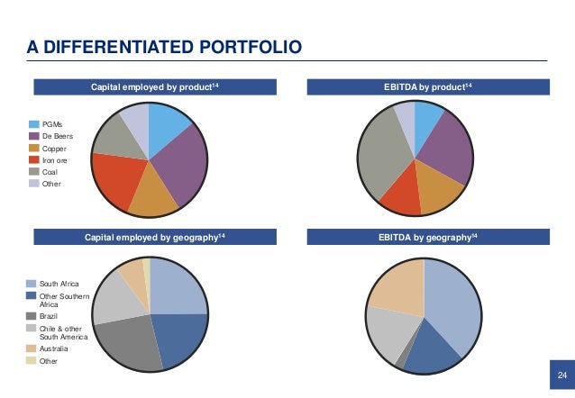 Delivering On Our Potential Bank Of America Merrill Lynch 2017