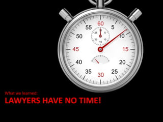 LAWYERS HAVE NO TIME!
What we learned:
 