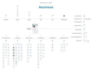 Writing for the Web
Ascensus
 