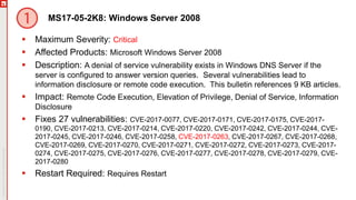 MS17-05-2K8: Windows Server 2008
 Maximum Severity: Critical
 Affected Products: Microsoft Windows Server 2008
 Description: A denial of service vulnerability exists in Windows DNS Server if the
server is configured to answer version queries. Several vulnerabilities lead to
information disclosure or remote code execution. This bulletin references 9 KB articles.
 Impact: Remote Code Execution, Elevation of Privilege, Denial of Service, Information
Disclosure
 Fixes 27 vulnerabilities: CVE-2017-0077, CVE-2017-0171, CVE-2017-0175, CVE-2017-
0190, CVE-2017-0213, CVE-2017-0214, CVE-2017-0220, CVE-2017-0242, CVE-2017-0244, CVE-
2017-0245, CVE-2017-0246, CVE-2017-0258, CVE-2017-0263, CVE-2017-0267, CVE-2017-0268,
CVE-2017-0269, CVE-2017-0270, CVE-2017-0271, CVE-2017-0272, CVE-2017-0273, CVE-2017-
0274, CVE-2017-0275, CVE-2017-0276, CVE-2017-0277, CVE-2017-0278, CVE-2017-0279, CVE-
2017-0280
 Restart Required: Requires Restart
 