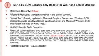 MS17-05-SO7: Security-only Update for Win 7 and Server 2008 R2
 Maximum Severity: Critical
 Affected Products: Microsoft Windows 7 and Server 2008 R2
 Description: Security updates to Microsoft Graphics Component, Windows COM,
Microsoft ActiveX, Windows Server, Windows kernel, and Microsoft Windows DNS.
This bulletin is based on KB4019263.
 Impact: Remote Code Execution
 Fixes 27 vulnerabilities: CVE-2017-0077, CVE-2017-0171, CVE-2017-0175, CVE-2017-
0190, CVE-2017-0213, CVE-2017-0214, CVE-2017-0220, CVE-2017-0242, CVE-2017-0244, CVE-
2017-0245, CVE-2017-0246, CVE-2017-0258, CVE-2017-0263, CVE-2017-0267, CVE-2017-0268,
CVE-2017-0269, CVE-2017-0270, CVE-2017-0271, CVE-2017-0272, CVE-2017-0273, CVE-2017-
0274, CVE-2017-0275, CVE-2017-0276, CVE-2017-0277, CVE-2017-0278, CVE-2017-0279, CVE-
2017-0280
 Restart Required: Requires Restart
 