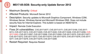 MS17-05-SO8: Security-only Update Server 2012
 Maximum Severity: Critical
 Affected Products: Microsoft Server 2012
 Description: Security updates to Microsoft Graphics Component, Windows COM,
Windows Server, Windows Kernel and Microsoft Windows DNS. Does not include
security fixes for Internet Explorer. This bulletin is based on KB4019214.
 Impact: Remote Code Execution
 Fixes 24 vulnerabilities: CVE-2017-0077, CVE-2017-0171, CVE-2017-0190, CVE-2017-
0213, CVE-2017-0214, CVE-2017-0220, CVE-2017-0245, CVE-2017-0246, CVE-2017-0258, CVE-
2017-0263, CVE-2017-0267, CVE-2017-0268, CVE-2017-0269, CVE-2017-0270, CVE-2017-0271,
CVE-2017-0272, CVE-2017-0273, CVE-2017-0274, CVE-2017-0275, CVE-2017-0276, CVE-2017-
0277, CVE-2017-0278, CVE-2017-0279, CVE-2017-0280
 Restart Required: Requires Restart
 