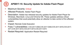 APSB17-15: Security Update for Adobe Flash Player
 Maximum Severity: Critical
 Affected Products: Adobe Flash Player
 Description: Adobe has released security updates for Adobe Flash Player for
Windows, Macintosh, Linux and Chrome OS. These updates address critical
vulnerabilities that could potentially allow an attacker to take control of the affected
system.
 Impact: Remote Code Execution
 Fixes 7 vulnerabilities: CVE-2017-3068,CVE-2017-3069,CVE-2017-3070,CVE-2017-
3071,CVE-2017-3072,CVE-2017-3073,CVE-2017-3074
 Restart Required: Application Restart Required
 