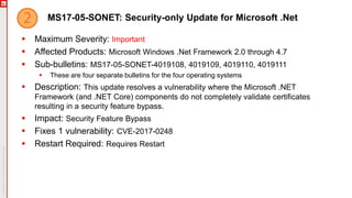 MS17-05-SONET: Security-only Update for Microsoft .Net
 Maximum Severity: Important
 Affected Products: Microsoft Windows .Net Framework 2.0 through 4.7
 Sub-bulletins: MS17-05-SONET-4019108, 4019109, 4019110, 4019111
 These are four separate bulletins for the four operating systems
 Description: This update resolves a vulnerability where the Microsoft .NET
Framework (and .NET Core) components do not completely validate certificates
resulting in a security feature bypass.
 Impact: Security Feature Bypass
 Fixes 1 vulnerability: CVE-2017-0248
 Restart Required: Requires Restart
 