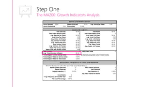 Step One
The MA200: Growth Indicators Analysis
 