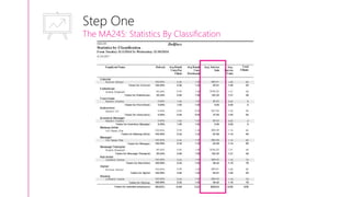 Step One
The MA245: Statistics By Classification
 