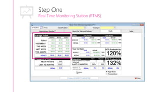 Step One
Real Time Monitoring Station (RTMS)
 
