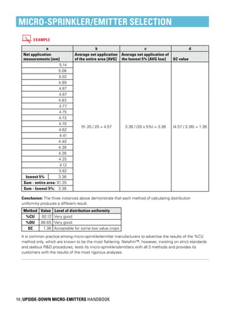 Netafim Values Netafim upside-down handbook_protected crops | PDF