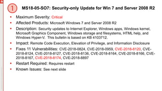 MS18-05-SO7: Security-only Update for Win 7 and Server 2008 R2
 Maximum Severity: Critical
 Affected Products: Microsoft Windows 7 and Server 2008 R2
 Description: Security updates to Internet Explorer, Windows apps, Windows kernel,
Microsoft Graphics Component, Windows storage and filesystems, HTML help, and
Windows Hyper-V. This bulletin is based on KB 4103712.
 Impact: Remote Code Execution, Elevation of Privilege, and Information Disclosure
 Fixes 11 Vulnerabilities: CVE-2018-0824, CVE-2018-0959, CVE-2018-8120, CVE-
2018-8124, CVE-2018-8127, CVE-2018-8136, CVE-2018-8164, CVE-2018-8166, CVE-
2018-8167, CVE-2018-8174, CVE-2018-8897
 Restart Required: Requires restart
 Known Issues: See next slide
 