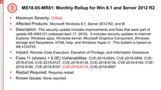 MS18-05-MR81: Monthly Rollup for Win 8.1 and Server 2012 R2
 Maximum Severity: Critical
 Affected Products: Microsoft Windows 8.1, Server 2012 R2, and IE
 Description: This security update includes improvements and fixes that were part of
update KB 4093121 (released April 17, 2018). It includes security updates to Internet
Explorer, Windows apps, Windows kernel, Microsoft Graphics Component, Windows
storage and filesystems, HTML help, and Windows Hyper-V. This bulletin is based on
KB 4103725.
 Impact: Remote Code Execution, Elevation of Privilege, and Information Disclosure
 Fixes 11 (shown) + 9 (IE) Vulnerabilities: CVE-2018-0824, CVE-2018-0959, CVE-
2018-8124, CVE-2018-8127, CVE-2018-8134, CVE-2018-8136, CVE-2018-8164, CVE-
2018-8166, CVE-2018-8167, CVE-2018-8174, CVE-2018-8897
 Restart Required: Requires restart
 Known Issues: None reported
 