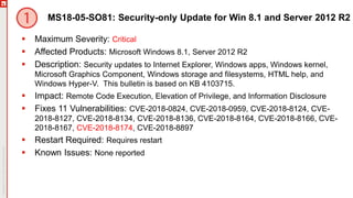 MS18-05-SO81: Security-only Update for Win 8.1 and Server 2012 R2
 Maximum Severity: Critical
 Affected Products: Microsoft Windows 8.1, Server 2012 R2
 Description: Security updates to Internet Explorer, Windows apps, Windows kernel,
Microsoft Graphics Component, Windows storage and filesystems, HTML help, and
Windows Hyper-V. This bulletin is based on KB 4103715.
 Impact: Remote Code Execution, Elevation of Privilege, and Information Disclosure
 Fixes 11 Vulnerabilities: CVE-2018-0824, CVE-2018-0959, CVE-2018-8124, CVE-
2018-8127, CVE-2018-8134, CVE-2018-8136, CVE-2018-8164, CVE-2018-8166, CVE-
2018-8167, CVE-2018-8174, CVE-2018-8897
 Restart Required: Requires restart
 Known Issues: None reported
 